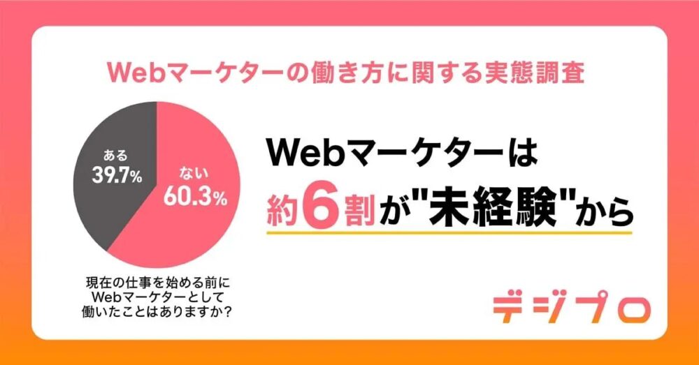 株式会社Hagakure｜Webマーケターの働き方に関する実態調査